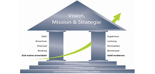 Competence
