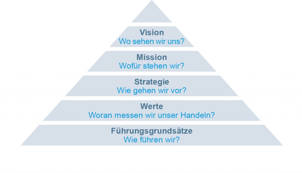 Wirtschaftsinforatik PDF